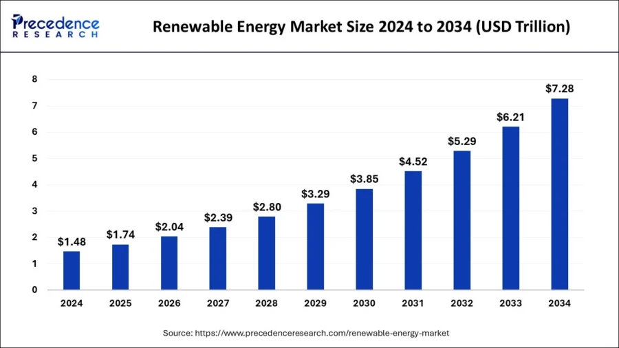 renewable-energy-market-size