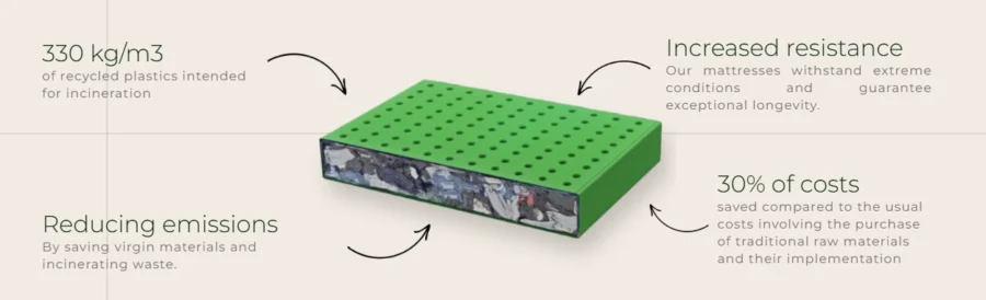 stabilo green