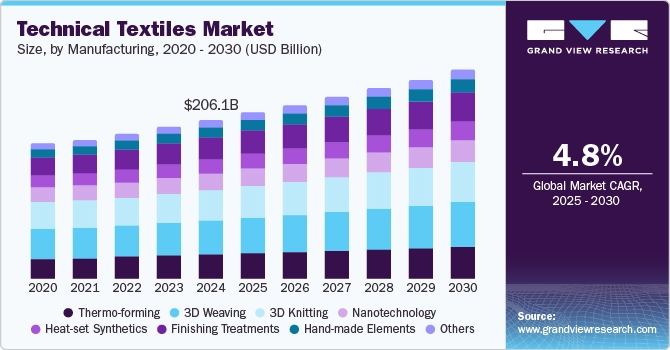 technical-textiles-market