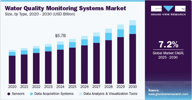 water-quality-monitoring-systems-market