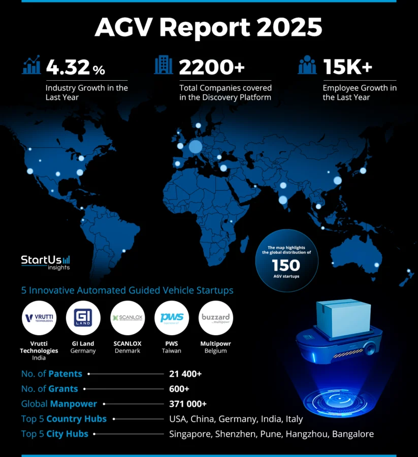 AGV-Report-HeatMap-StartUs-Insights-noresize