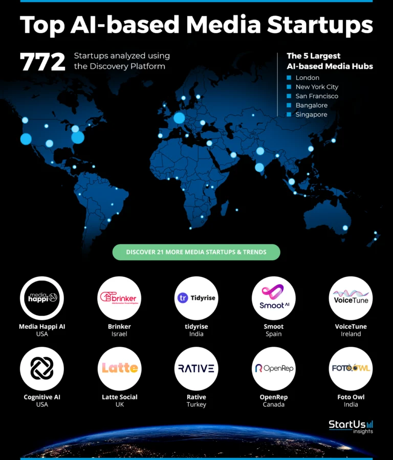 AI-based-Media-Companies