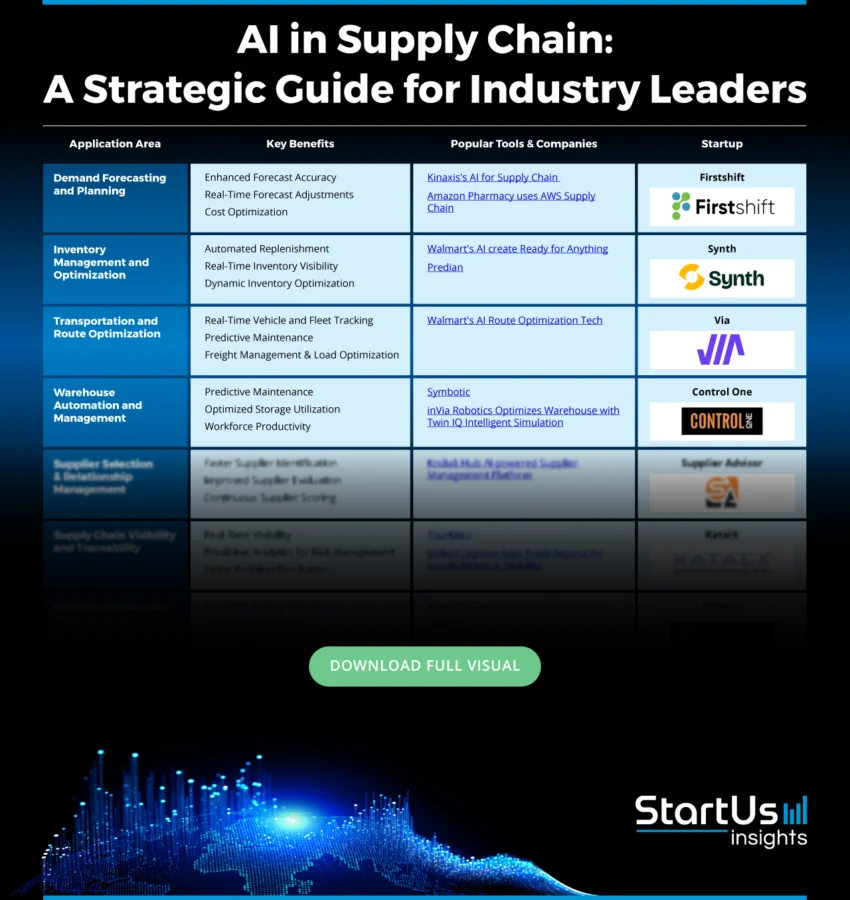 AI-in-Supply-Chain-Matrix-StartUs-Insights-noresize