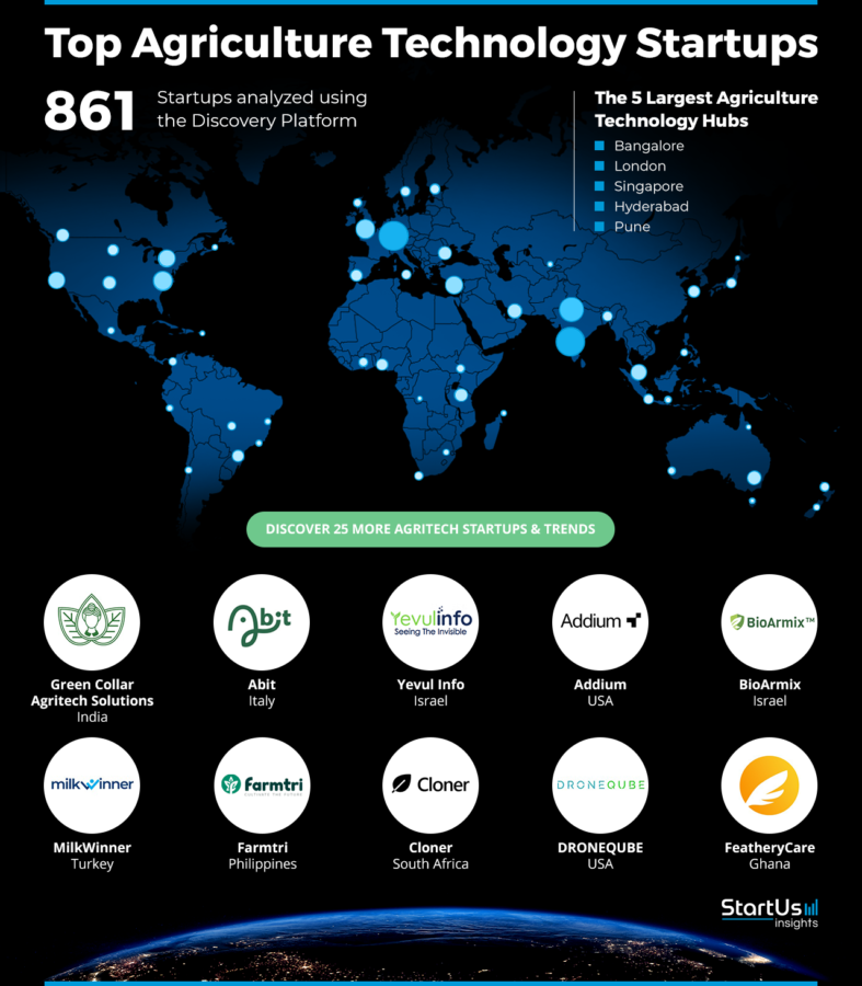 Agriculture-Technology-Companies-Heat-Map-StartUs-Insights-noresize