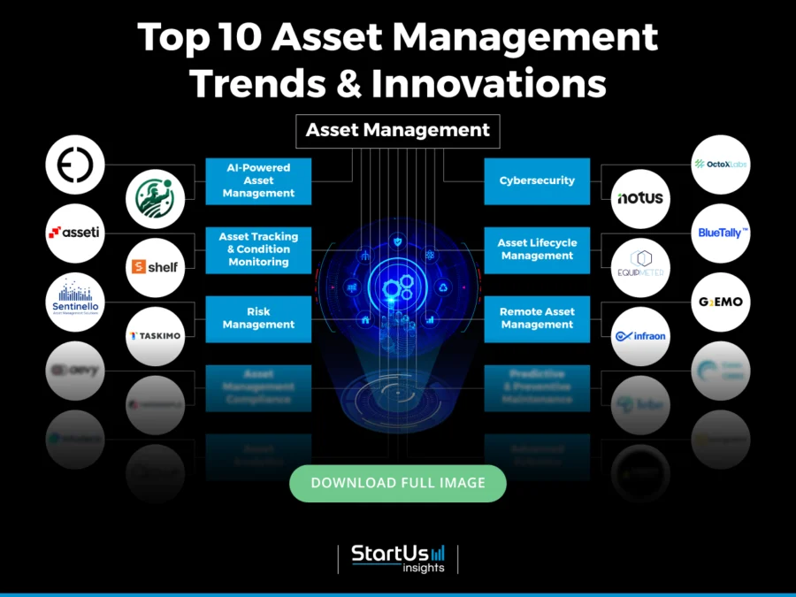 Asset-Management-Trends-InnovationMap-Blurred-StartUs-Insights-noresize