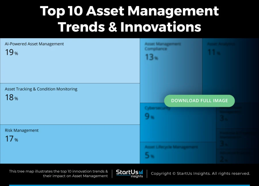 Asset-Management-Trends-TreeMap-Blurred-StartUs-Insights-noresize