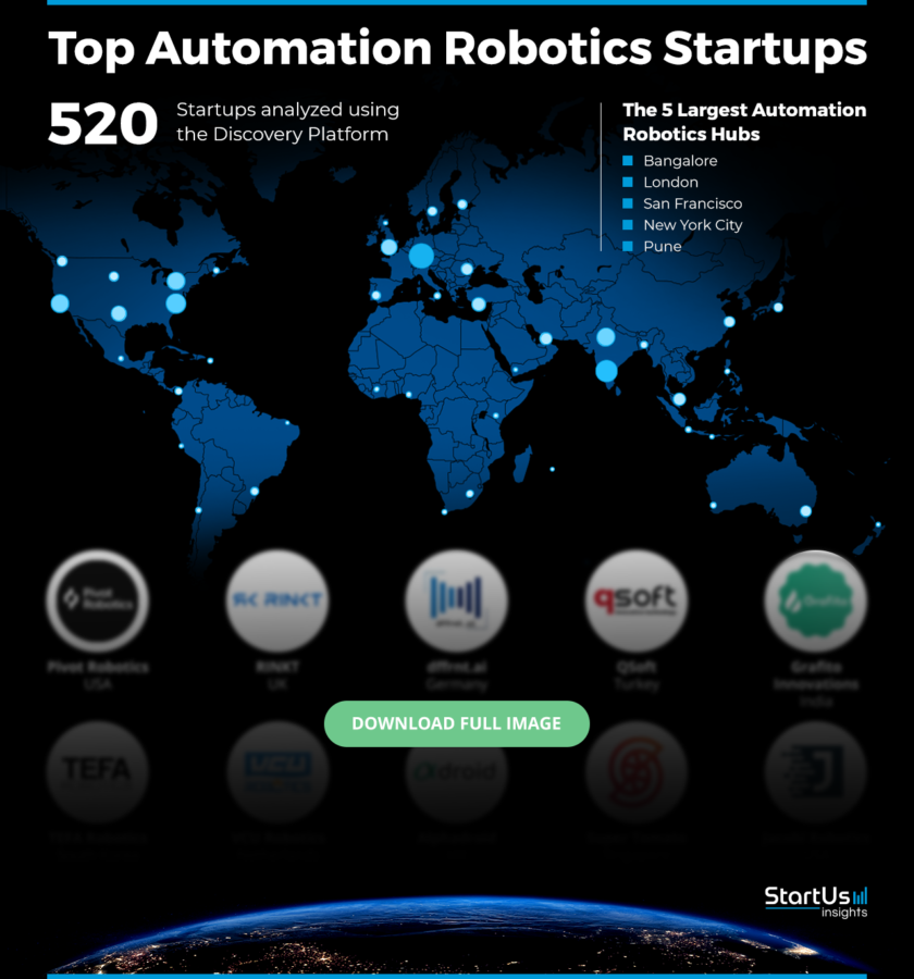 Automation-Robotics-Companies-Heat-Map-Blurred-StartUs-Insights-noresize (1)