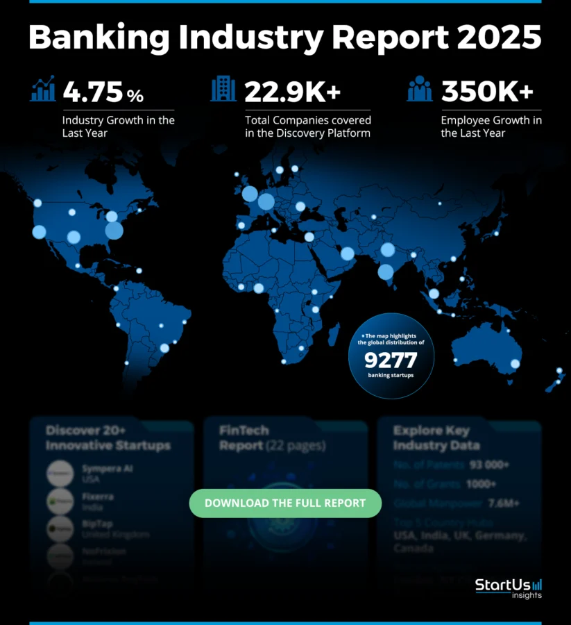 Banking-Industry-Report-HeatMap-StartUs-Insights-noresize