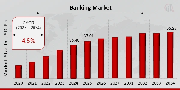 Banking_Market_Size