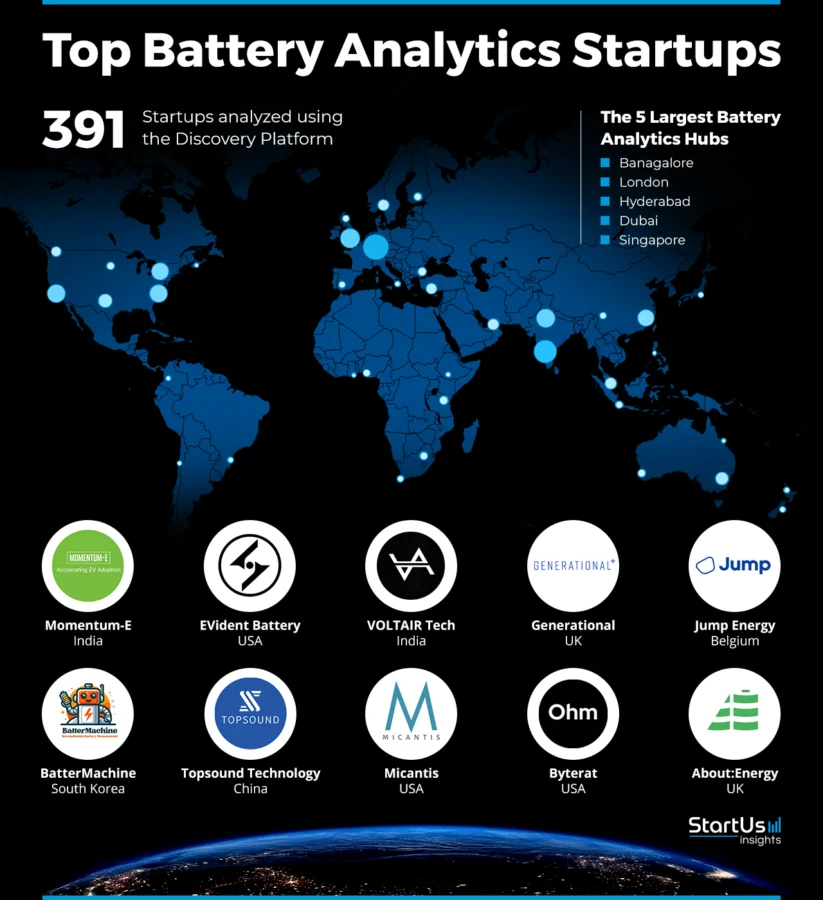 Battery-Analytics-Companies-Heat-Map-StartUs-Insights-noresize