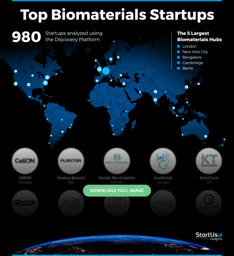 Biomaterials-Companies-Heat-Map-Blurred-StartUs-Insights-noresize