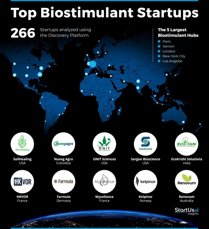 Biostimulant-Startups-Heat-Map-StartUs-Insights-noresize