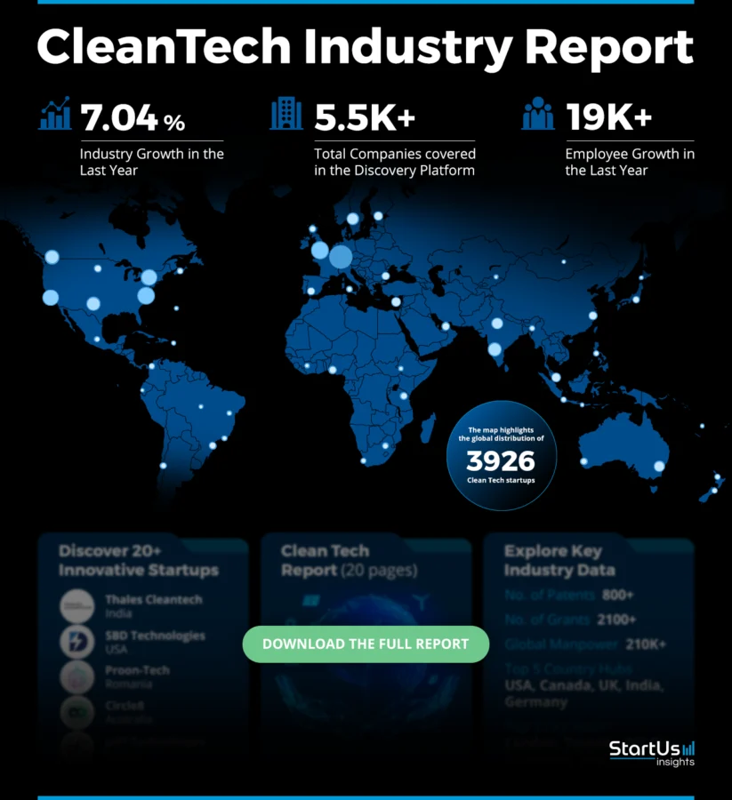 Cleantech Report Heatmap | StartUs Insights