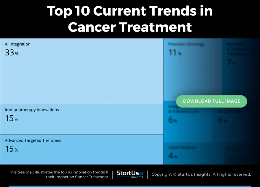 Current-Trends-in-Cancer-Treatment-TreeMap-Blurred-StartUs-Insights-noresize