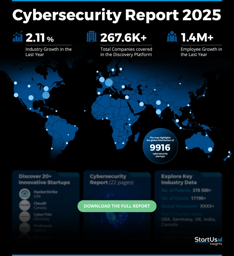 Cybersecurity-Report-HeatMap-StartUs-Insights-noresize