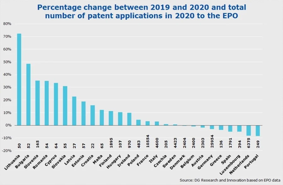 EPO’s Patent Index 2020_caf131