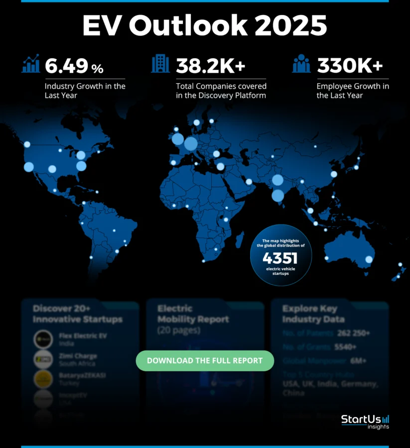 EV Outlook 2025 | StartUs Insights