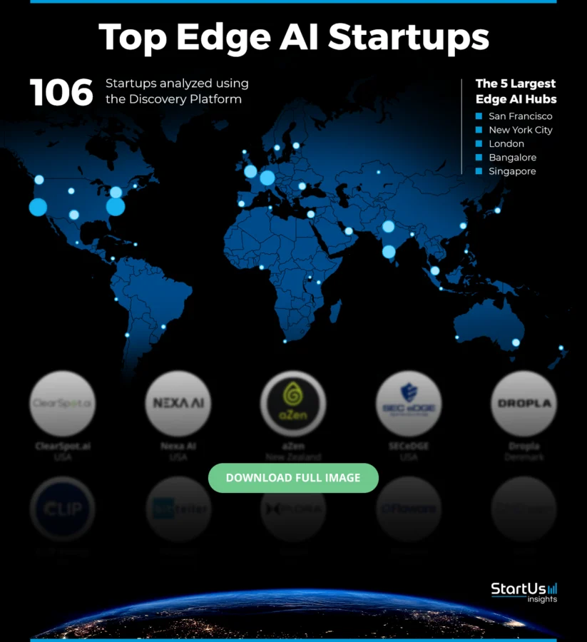 Edge-AI-Companies-Heat-Map-Blurred-StartUs-Insights-noresize