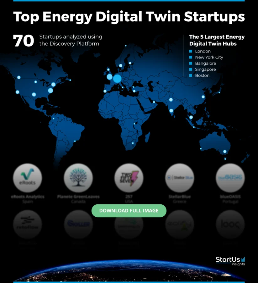 Energy-Digital-Twin-Startups-blurred-Heat-Map-StartUs-Insights