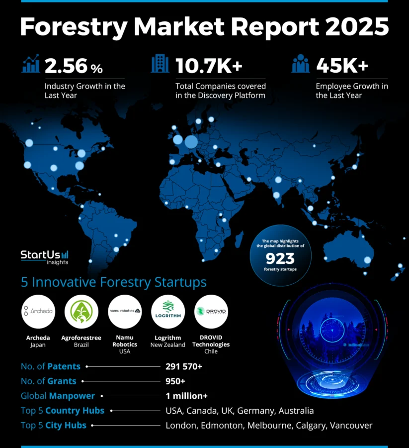 Forestry-Market-Report-HeatMap-StartUs-Insights-noresize
