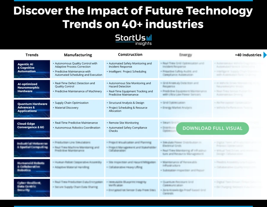 Future-Technology-Trends-Matrix-StartUs-Insights-noresize
