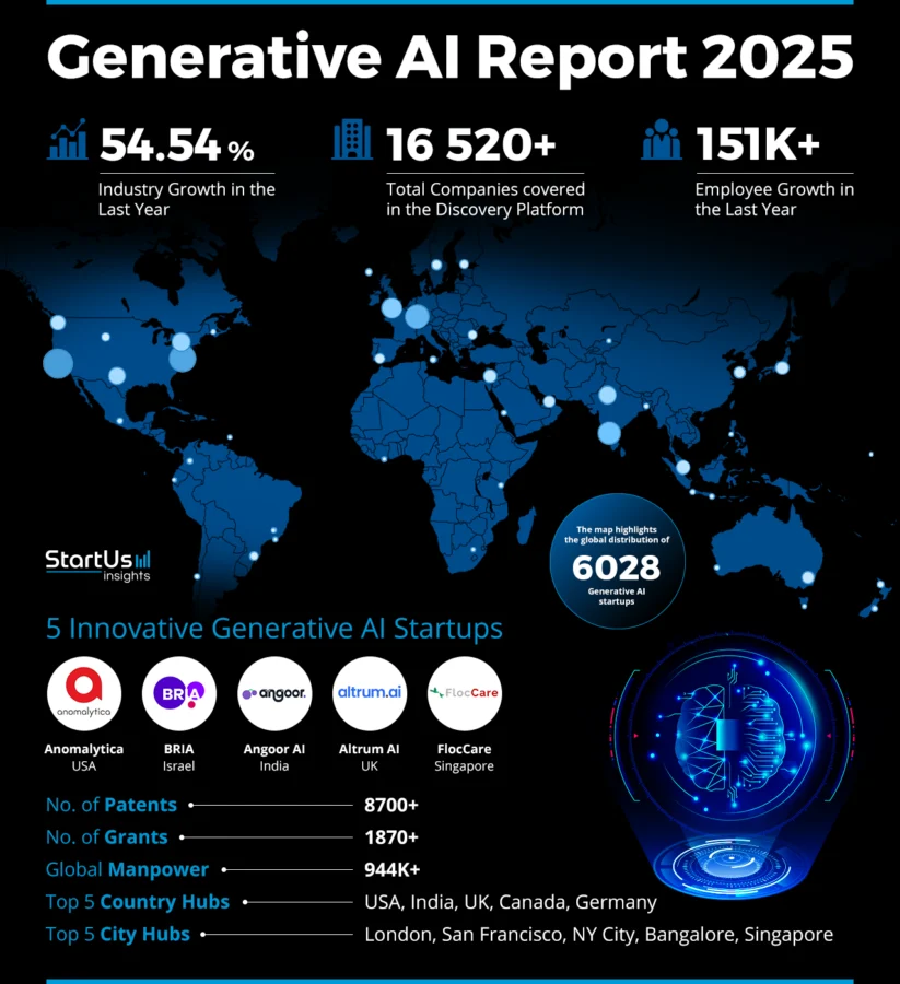 Generative AI Industry Report | StartUs Insights