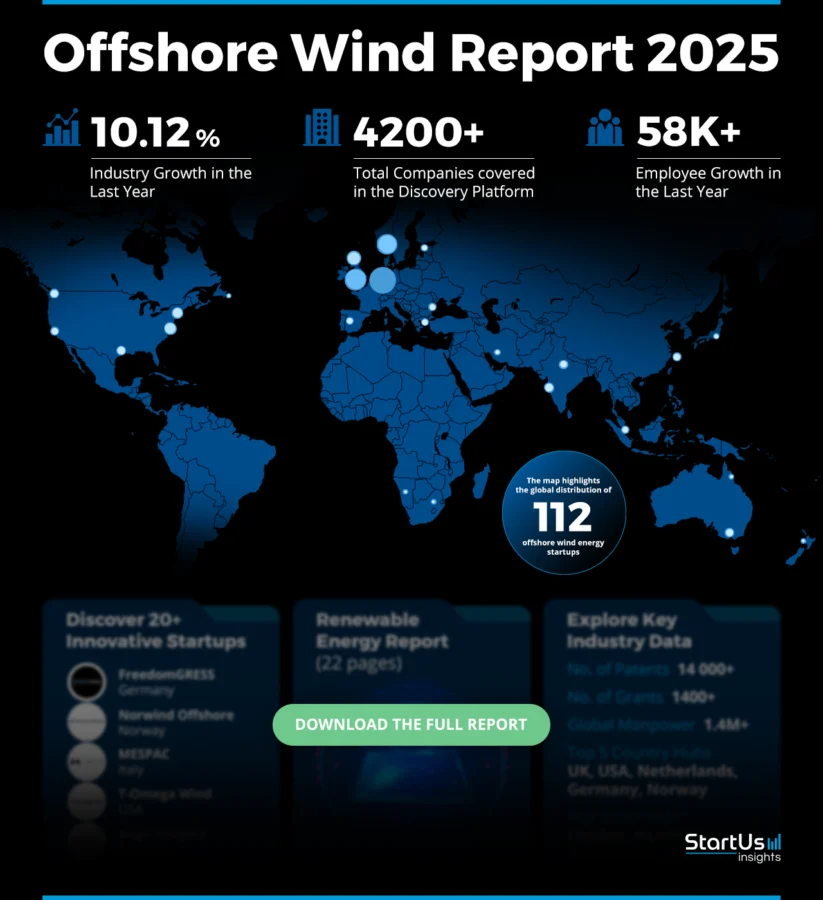 Global-Offshore-Wind-Report-HeatMap-StartUs-Insights-noresize