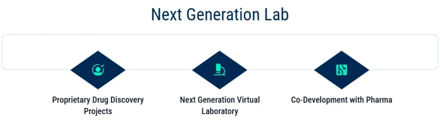 InVirtuoLabs
