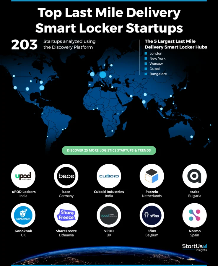 Last-Mile-Delivery-Smart-Locker