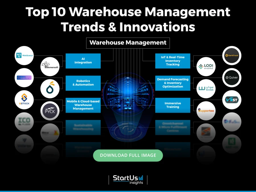 Latest-Trends-in-Warehouse-Management-InnovationMap-Blurred-StartUs-Insights-noresize