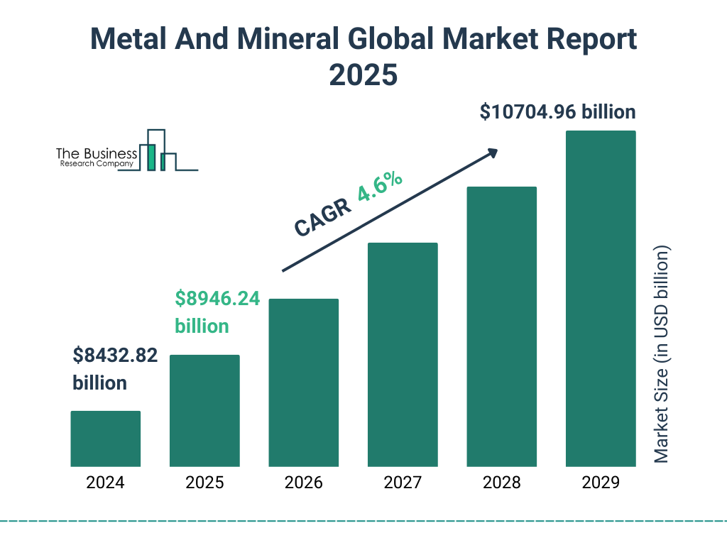 metals-industry-report-2025-startus-insights