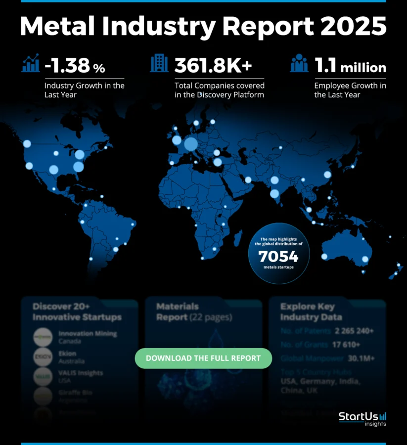 Metals Industry Report Heat Map | StartUs Insights