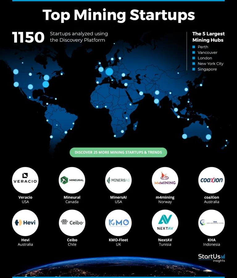 Mining-Startups-Heat-Map-StartUs-Insights-noresize
