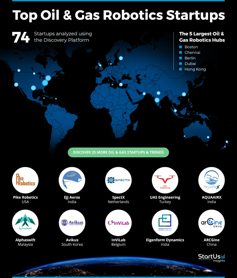 Oil-and-Gas-Robotics-Startups-Heat-Map-StartUs-Insights-noresize
