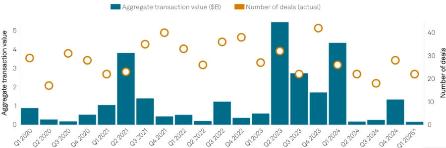 Private Equity Investment in Metal and Mining | StartUs Insights
