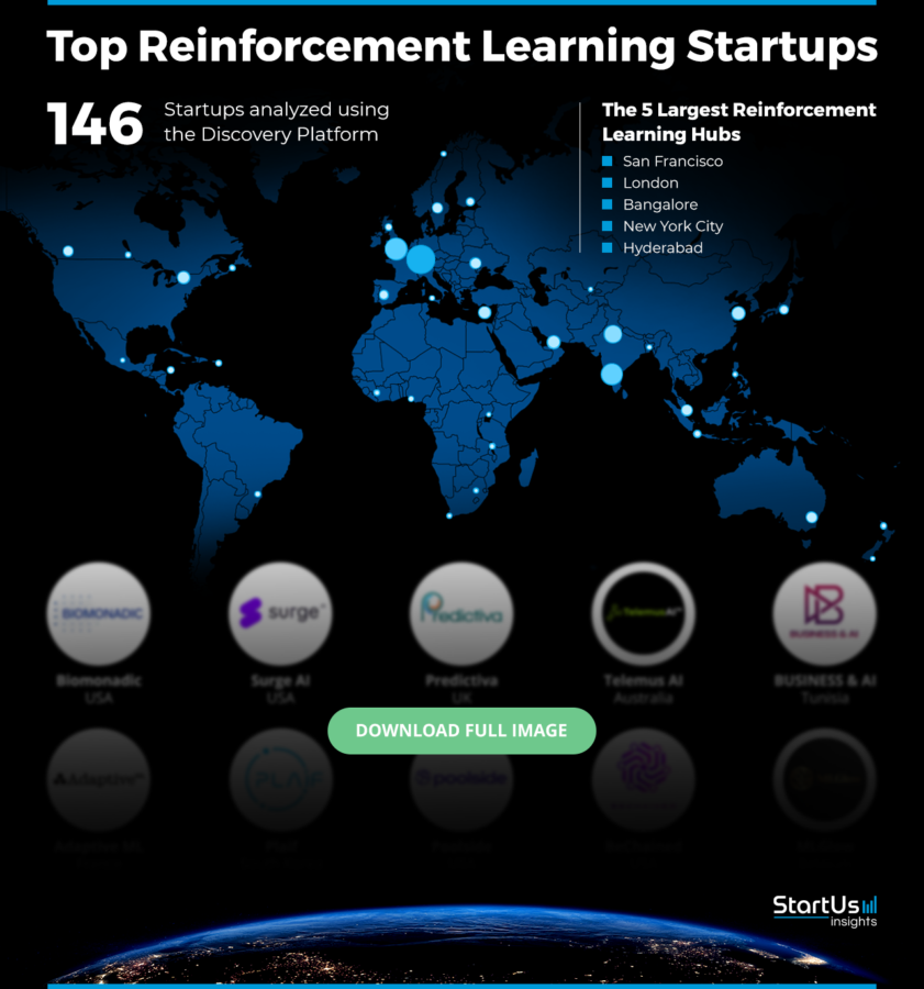 Reinforcement-Learning-Companies-Heat-Map-StartUs-Insights