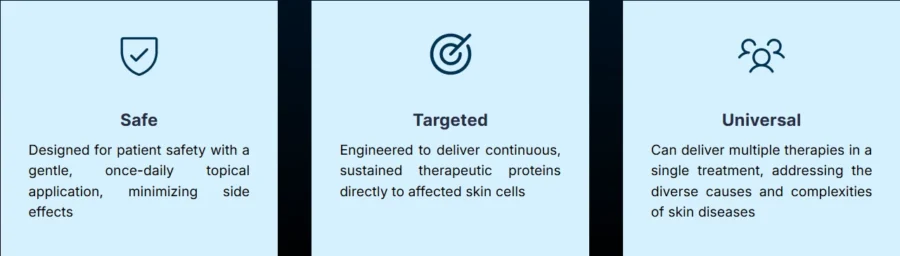 ResVita Bio