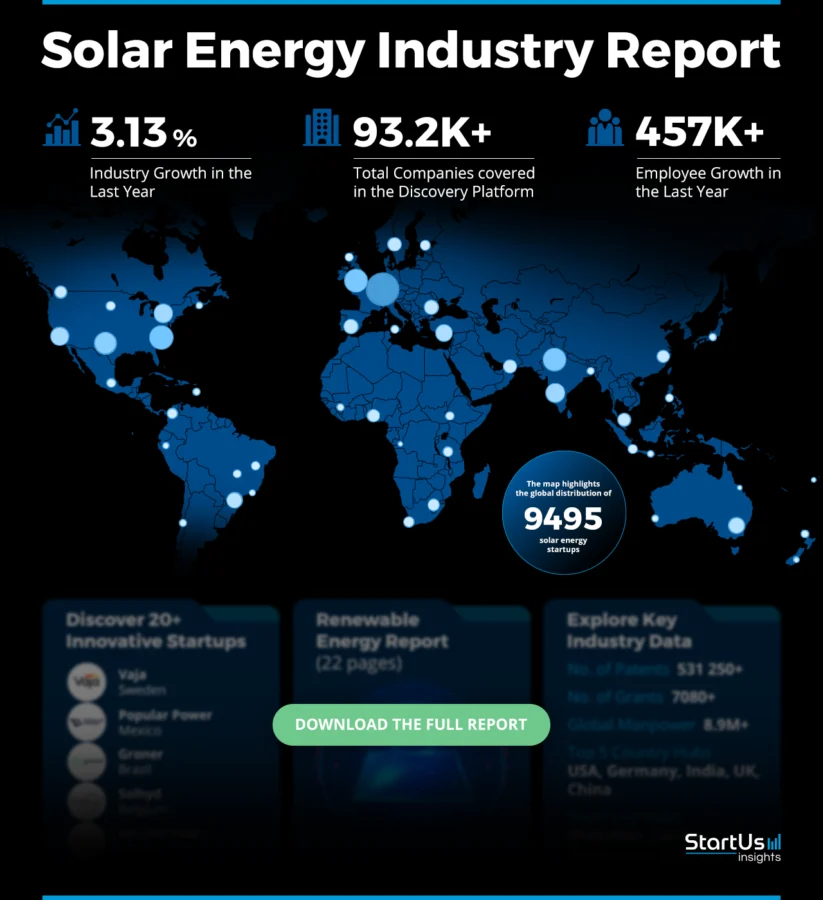 Solar-Energy-Market-Report-HeatMap-StartUs-Insights-noresize