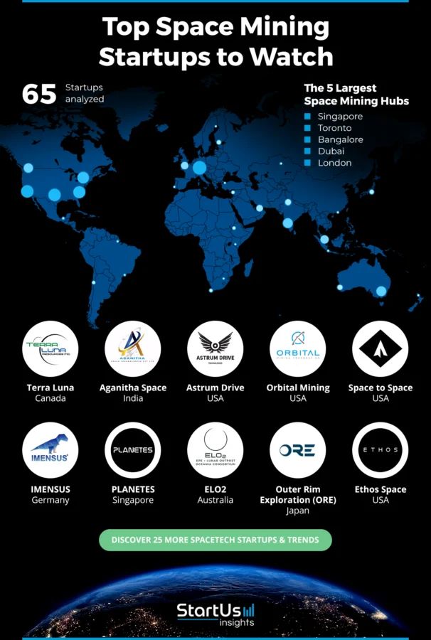 Space-Mining-Companies-Heat-Map-StartUs-Insights-noresize