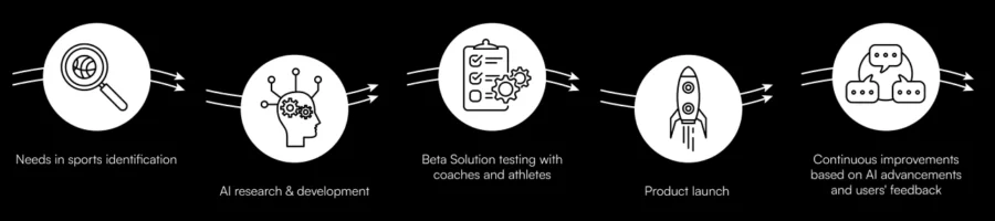 SportBoost