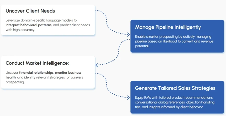 Sympera AI