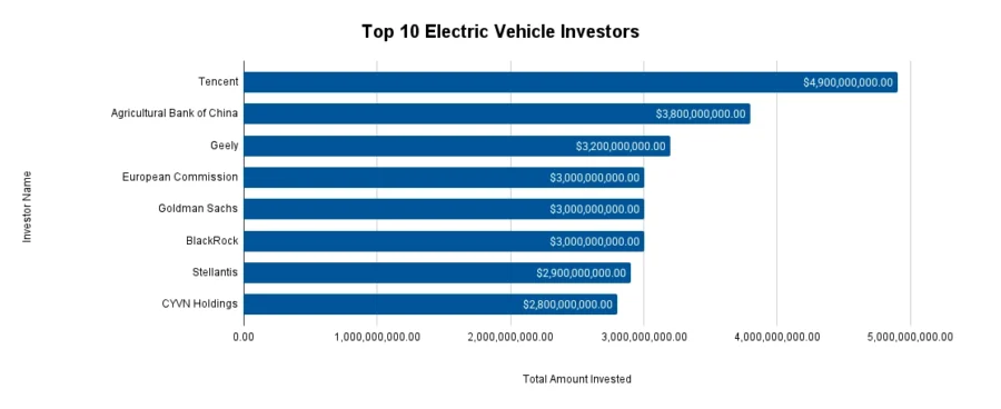 Top 10 Electric Vehicle Investors_bf01df