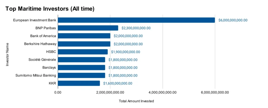 Top Maritime Investors (All time)