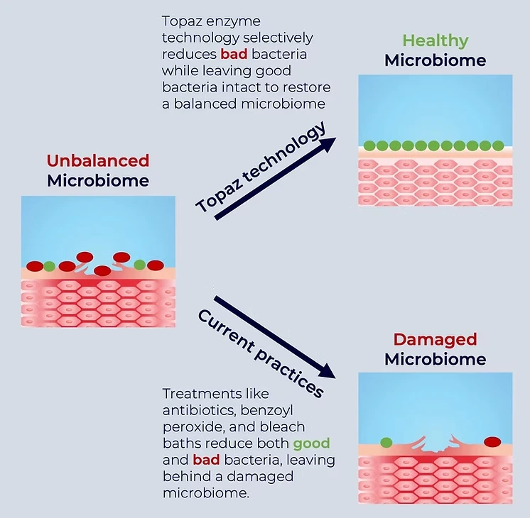 Topaz Biosciences