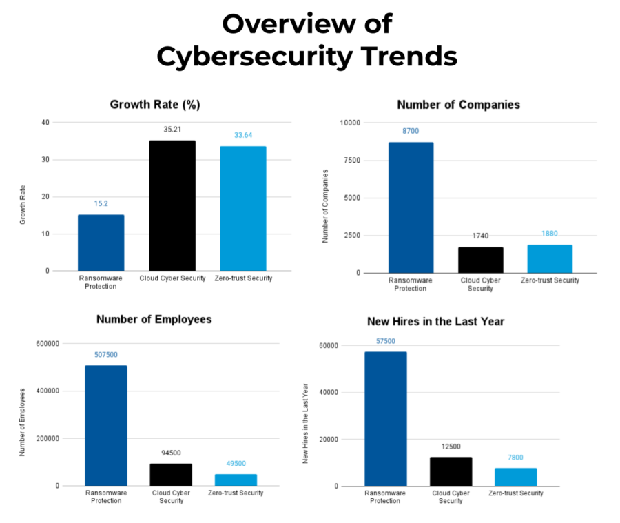 Trends-and-CAGR-Cybersecurity-Industry-Report