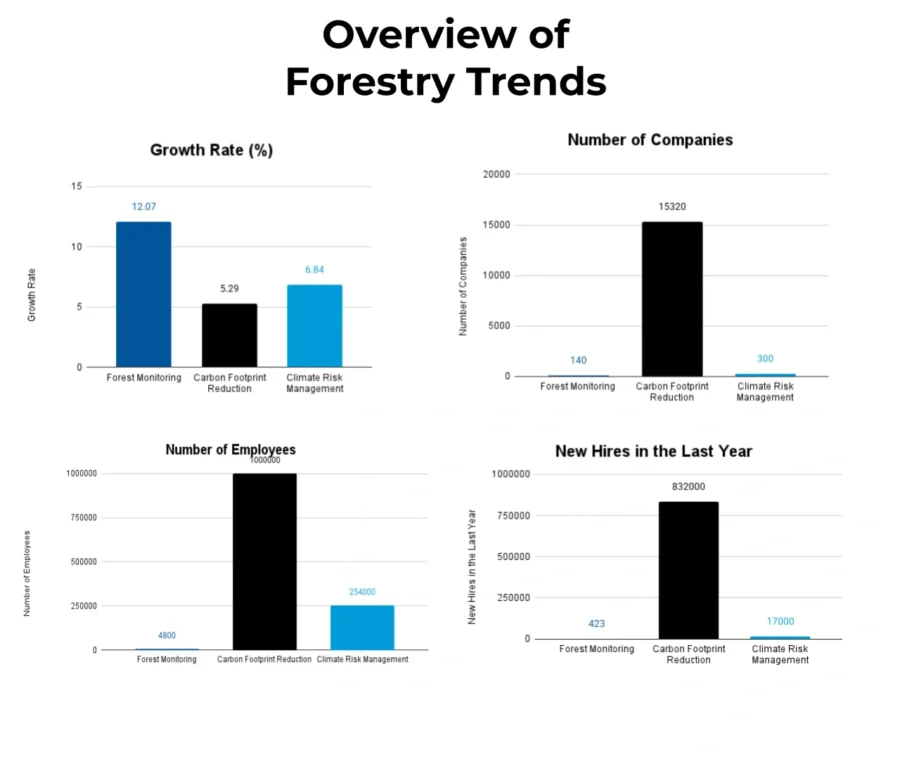 Trends-and-CAGR-Template-Industry-Reports