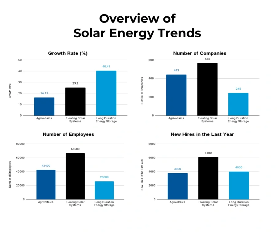 Trends-and-CAGR-Template-Industry-Reports