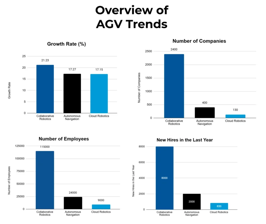 AGV Trends-and-CAGR-Template-Industry-Reports 