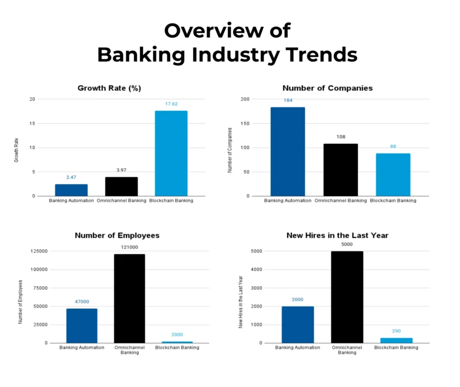 Trends-and-CAGR-Template-Industry-Reports - Banking Industry Trends
