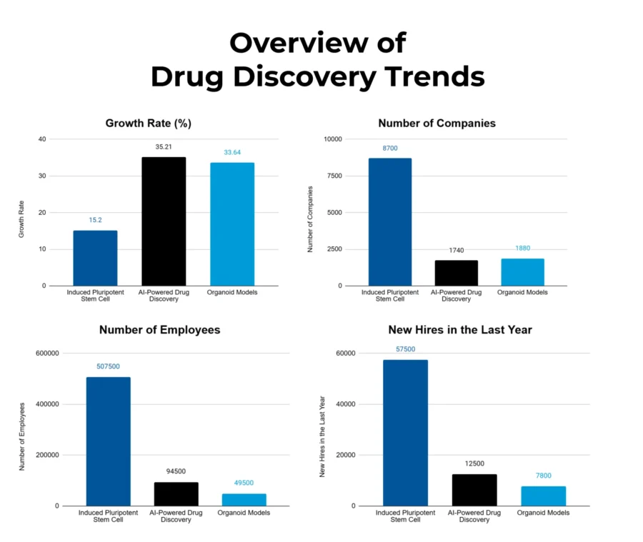Trends-and-CAGR-Template-Industry-Reports - Drug Discovery